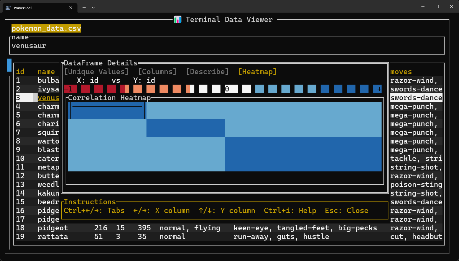 DataFrame details